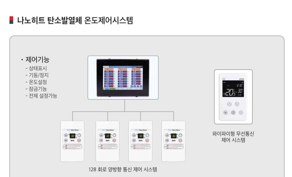 공식 카탈로그의 나노히트 온도제어시스템 구성