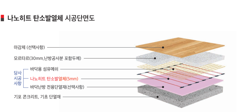 나노히트 발열체 습식 시공 단면
